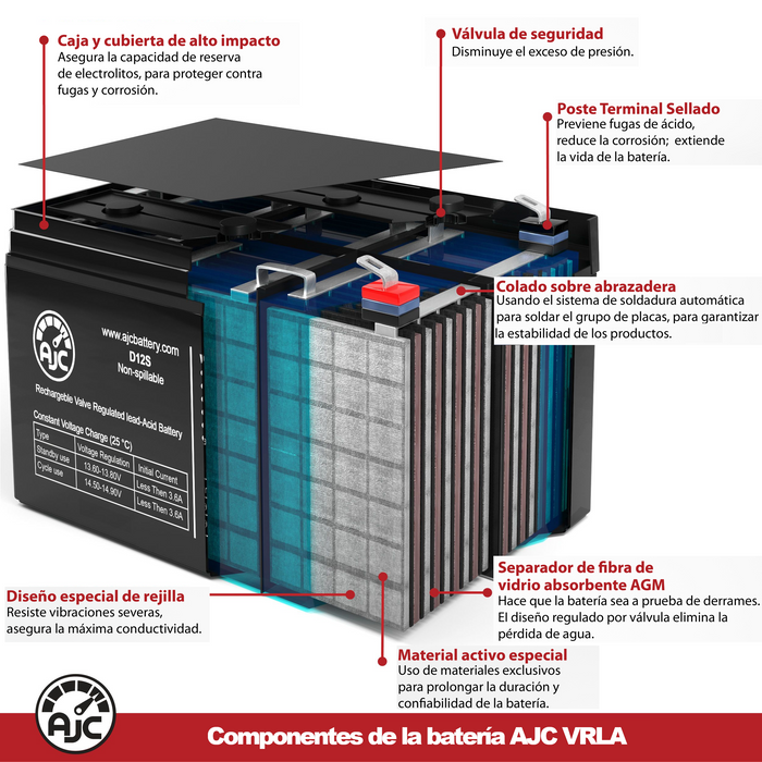 Batería de repuesto para luz de emergencia elan IDX 12V 10Ah