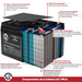 Batería de repuesto de sellada ácido-plomo AJC Battery Brand Replacement for Werker WKDC12-14F2 12V 14Ah